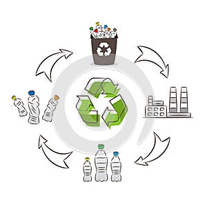 Plastic bottle recycling process vector illustration