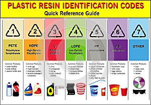 plastic codes in recycle reuse reduce concept.