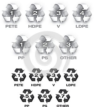 Plastic recycle symbols