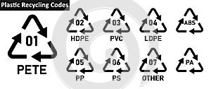 Plastic recycling code symbol icon PETE, HDPE, PVC, LDPE, PP, PS, OTHER, ABS, PA. Plastic recycling code icon 01-09 set