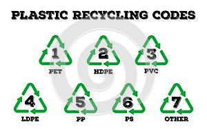 Plastic recycling code symbol set