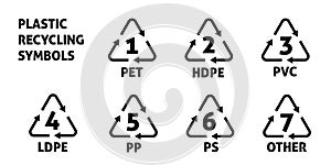 Plastic recycling codes