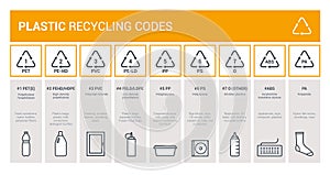 Plastic recycling codes infographic