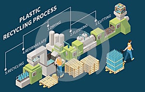 Plastic Recycling Composition