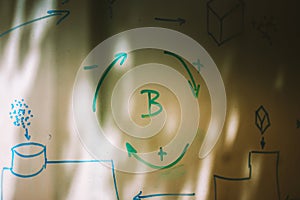 Plastic recycling formula drawn on glass in a laboratory. Sorting, recycling, categorizing different plastic waste