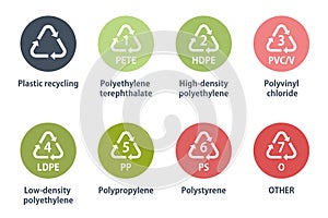 Plastic recycling icons