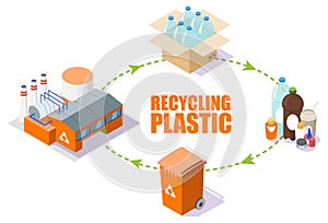 Plastic recycling process scheme, vector isometric illustration