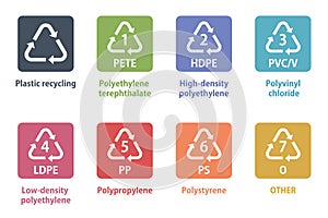 Plastic recycling symbol