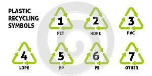 Plastic recycling symbols