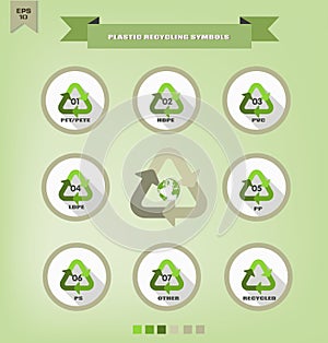 Plastic recycling symbols