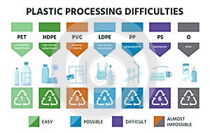 Plastic recycling types, material Resin code and icons. Pvc, pete, hdpe and ldpe marking. Polyethylene package recycle