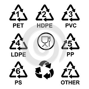 Plastic Resin Identification Codes set icons