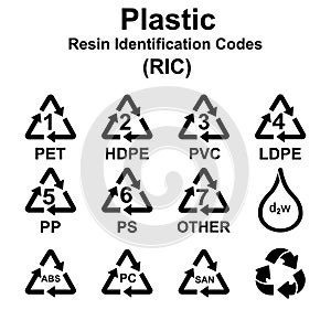 Plastic Resin Identification Codes set icons