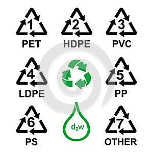 Plastic Resin Identification Codes set icons vector