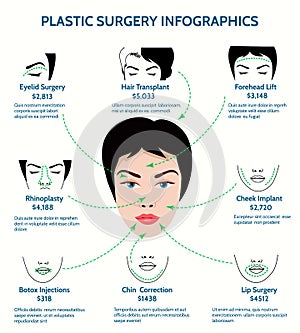 Plastic surgery infographics