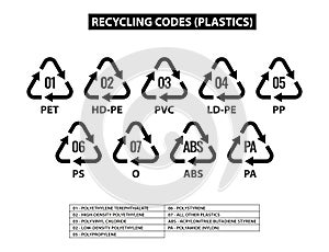 plastics recycling codes