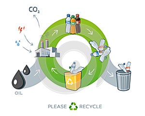 Plastics recycling cycle illustration with oil