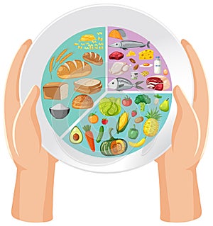 A plate with assorted healthy foods
