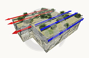 Plate boundaries, transform boundaries, earthquake photo