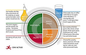 Plate of healthy food. Healthy plate. Vector illustration with captions. Labeled educational food example scheme with vegetables,