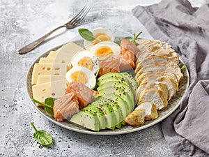 Plate of Keto diet food ingredients