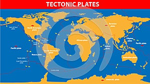 Plate tectonics