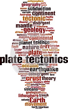 Plate tectonics word cloud