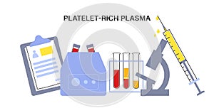 Platelet rich plasma concept