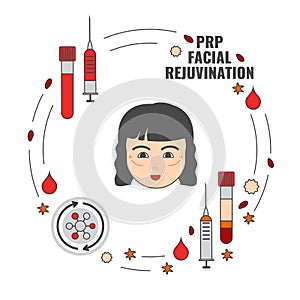 Platelet rich plasma face rejuvenation treatment medical poster photo