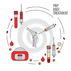 Platelet-rich plasma knee treatment medical poster in linear style