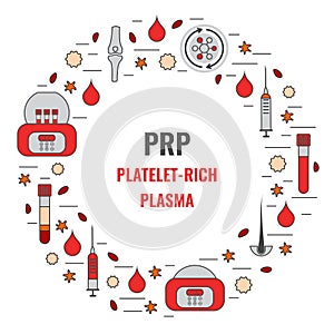 Platelet-rich plasma treatment medical poster in linear style