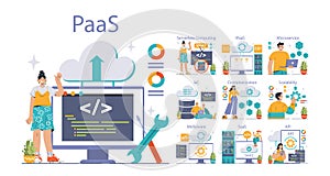Platform as a Service (PaaS) concept. Flat vector illustration