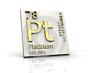 Platinum form Periodic Table of Elements