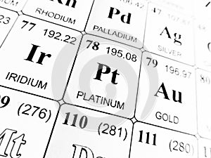 Platinum on the periodic table of the elements