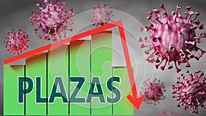 Plazas and Covid-19 virus, symbolized by viruses and a price chart falling down with word Plazas to picture relation between the photo