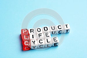 PLC Product Life Cycle