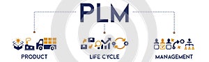 PLM banner web icon vector illustration concept for product lifecycle management