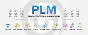 PLM - Product Lifecycle Management concept vector icons set infographic background.