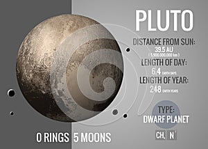 Pluto - Infographic presents one of the solar photo