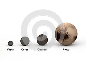 Pluto system and outer dwarf planet comparison