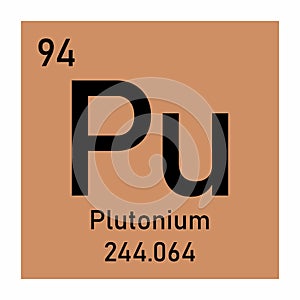 Plutonium chemical symbol