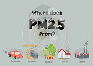 PM 2.5 Infographic. Information about dust PM2.5 source. Air pollution.