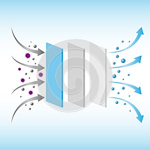 PM 2.5 air filteration and virus protection  vector photo