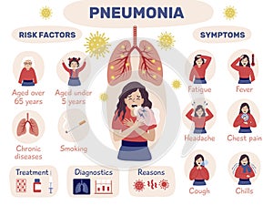 Pneumonia infographic. Health problem with lung bacterias attack human organs recent vector illustrations