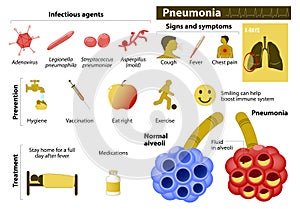 Pneumonia photo