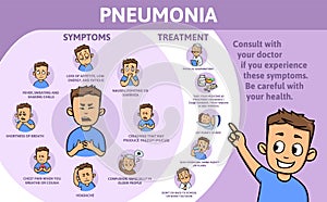 Pneumonia symptoms and treatment. Information poster with text and cartoon character. Flat vector illustration photo