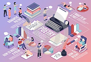 Poetry Isometric Flowchart Illustration