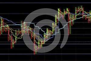 Point and Figure Charts ,stock market.