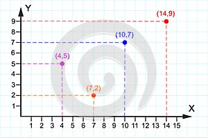 Point plotting on Cartesian plane. Part of two dimensional coordinate system. X and Y axises with positive numbers. Grid photo