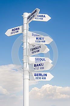 Pointer distances to the capitals on top of mount Tahtali